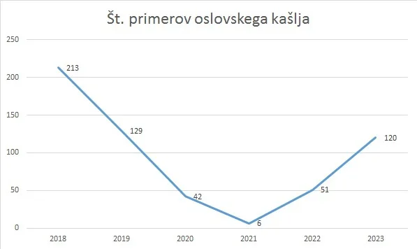 Infografika: NIJZ