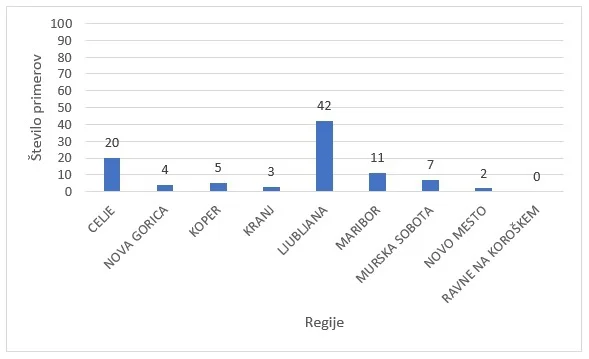 Infografika: NIJZ