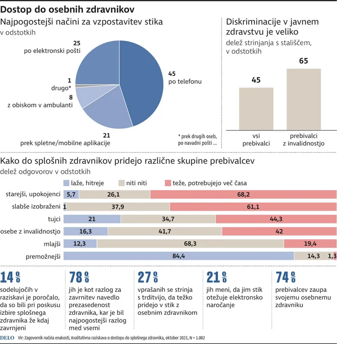 INFOGRAFIKA: Delo