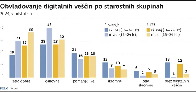 INFOGRAFIKA: Delo