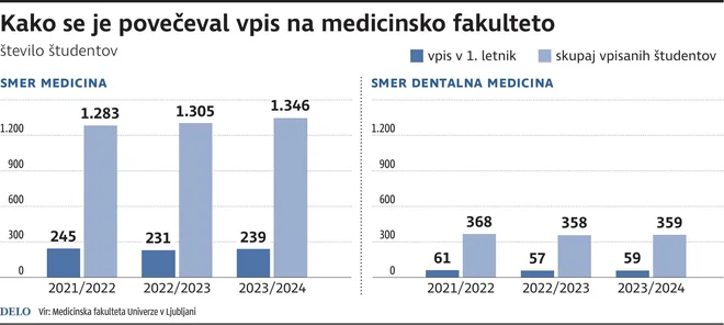 Vpis Medicinska Fakulteta