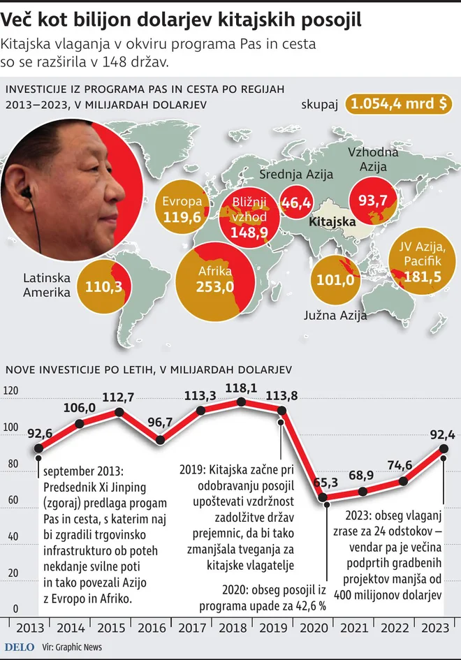 INFOGRAFIKA: Delo