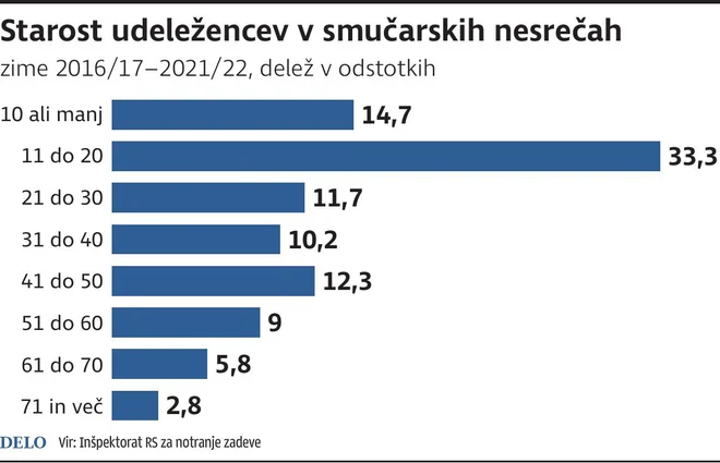 INFOGRAFIKA: Delo