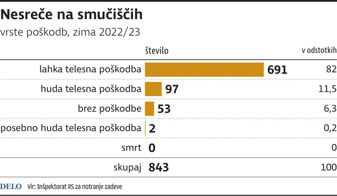 INFOGRAFIKA: Delo