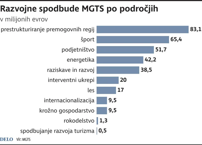 spodbude MGTS Foto Zx Igd