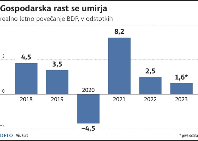 gospodarska rast Foto Zx Igd