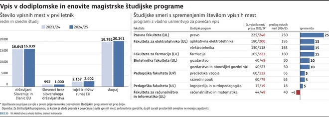 INFOGRAFIKA: Delo