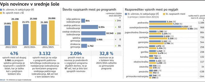 Infografika Delo