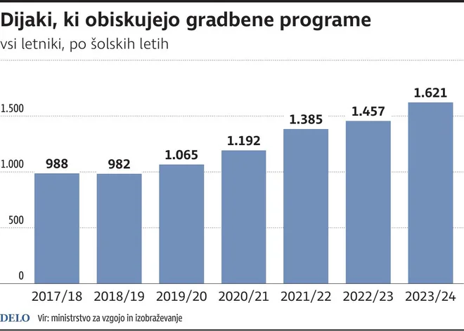 INFOGRAFIKA: Delo