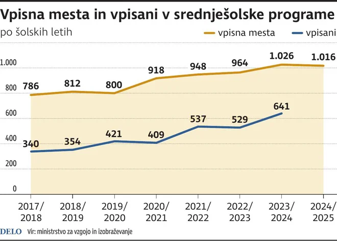 INFOGRAFIKA: Delo