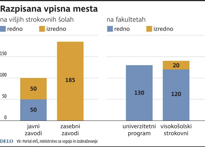 INFOGRAFIKA: Delo