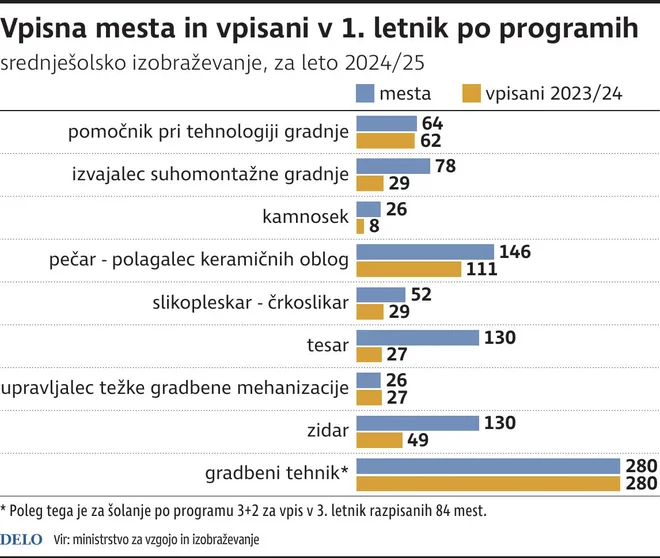 INFOGRAFIKA: Delo