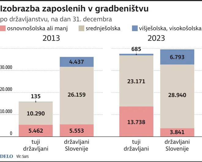 INFOGRAFIKA: Delo