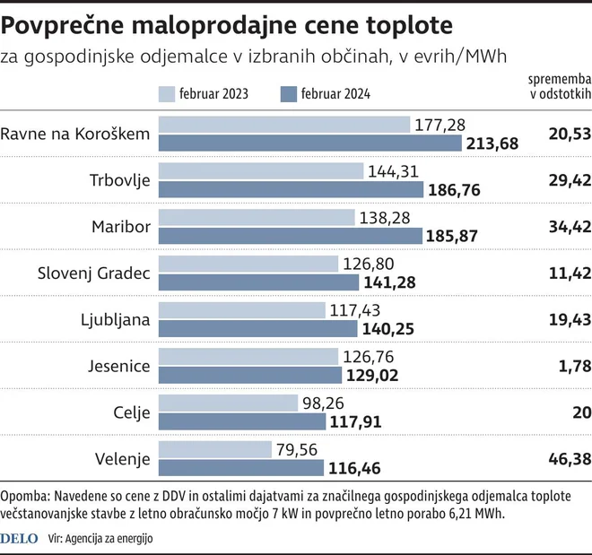 Infografika Delo