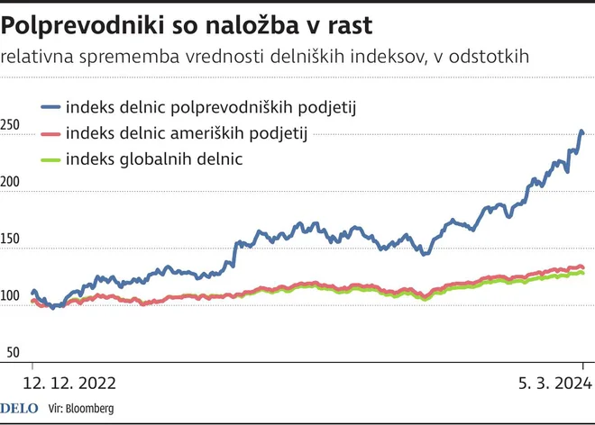 INFOGRAFIKA: Delo
