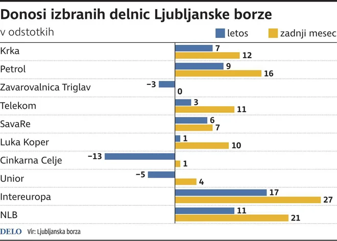 INFOGRAFIKA: Delo