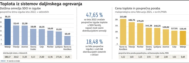 Infografika Delo