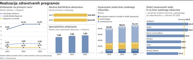 Zdravstvo_Realizacija Programov Foto Gm