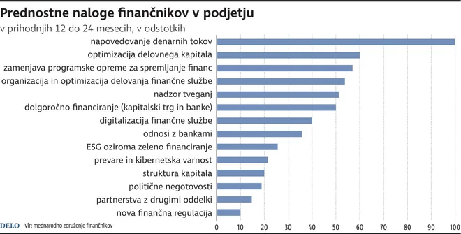 INFOGRAFIKA: Delo