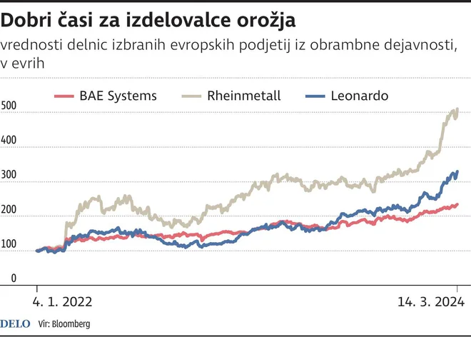 INFOGRAFIK: Arbeit