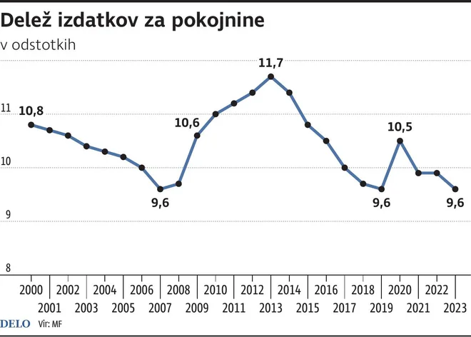 SobTema_IzdatkiZaPokojnine Foto Gm Igd