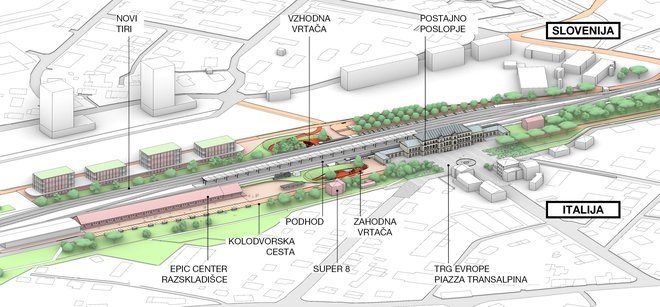 Na območju postaje naj bi do leta 2025 realizirali sedem projektov: Trg Evrope, prenovo železniškega poslopja, železniških tirov s peroni in umestitev podhoda Vrtača, Kolodvorsko cesto, EPICenter in Super 8. FOTO: Računalniški prikaz Sadar+Vuga
