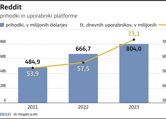 INFOGRAFIKA: Delo