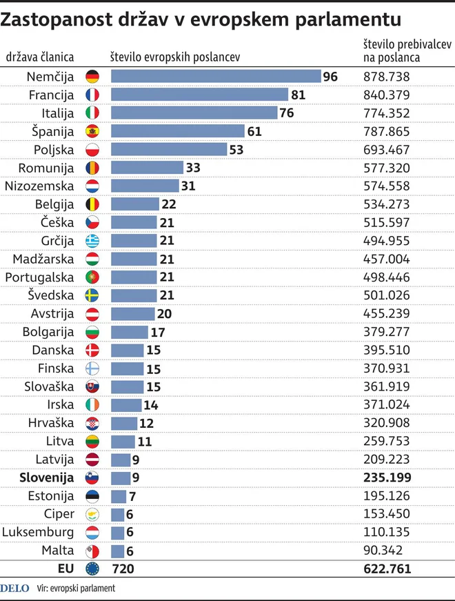 INFOGRAFIKA: Delo