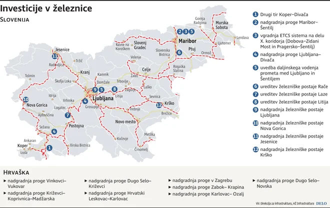 Investicije Železnica FOTO: Gm IGD