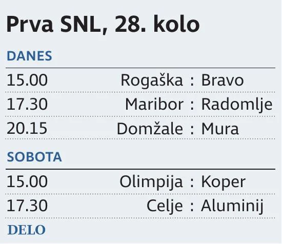 prva SNL 28.kolo