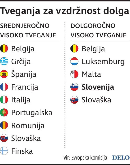 INFOGRAFIKA: Delo