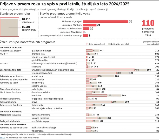 Infografika Delo