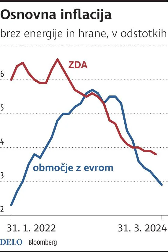 INFOGRAFIKA: Delo