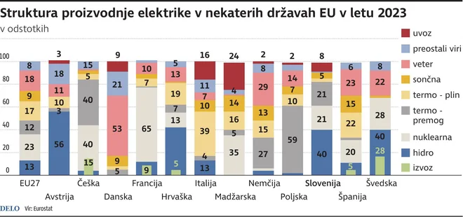 INFOGRAFIKA: Delo