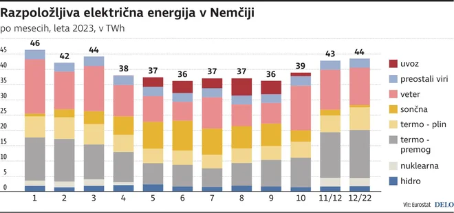 INFOGRAFIKA: Delo