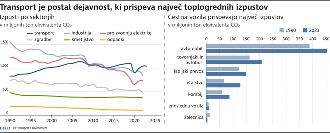 INFOGRAFIKA: Delo