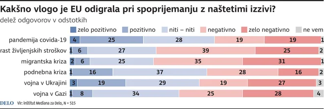 INFOGRAFIKA: Delo