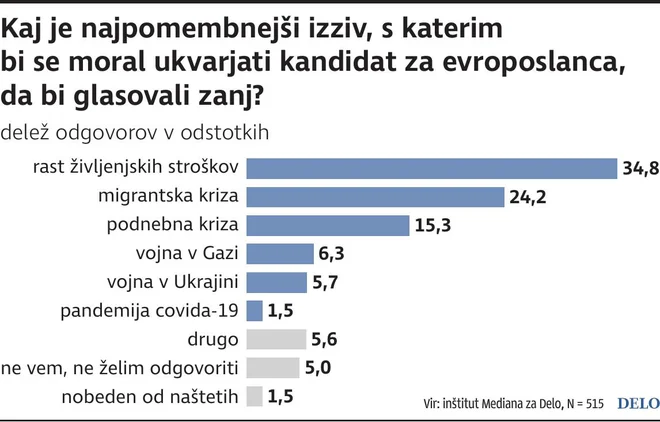 INFOGRAFIKA: Delo