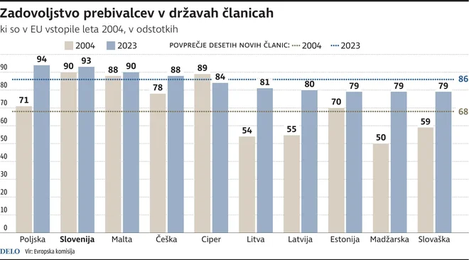 Infografika: Delo