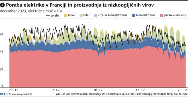 Elektrika Francija