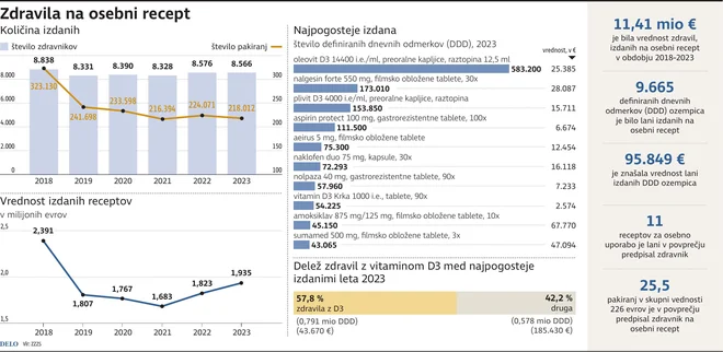Zdravila Na Osebni Recept