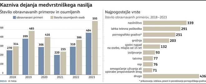 INFOGRAFIKA: Delo