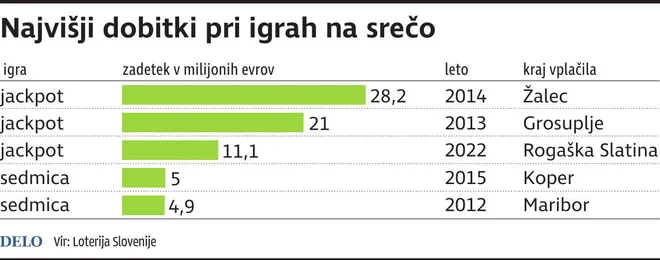 INFOGRAFIKA: Delo