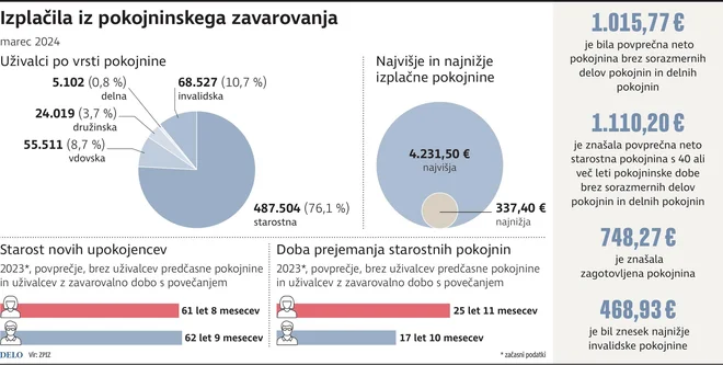 INFOGRAFIKA: Delo