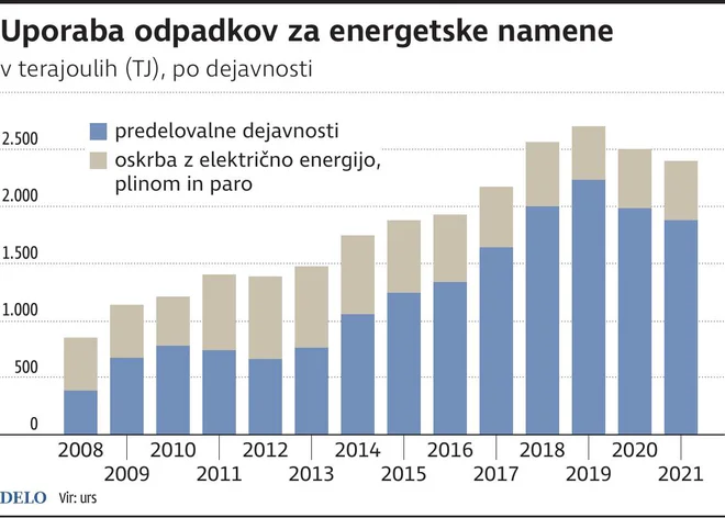 INFOGRAFIKA: Delo