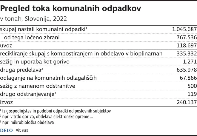 INFOGRAFIKA: Delo