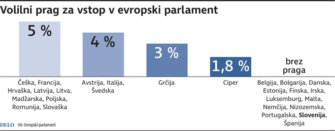 INFOGRAFIKA: Delo