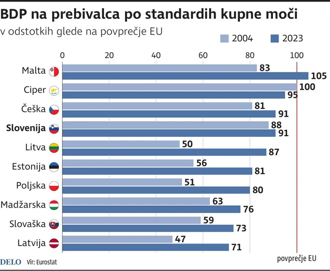 INFOGRAFIKA: Delo