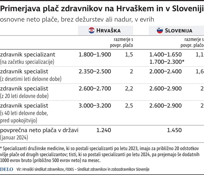 Place Zdravniki_Slovenija In Hrvaska