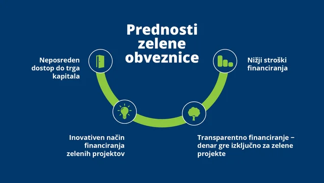 FOTO: Moja Elektrarna